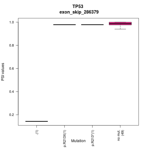 boxplot