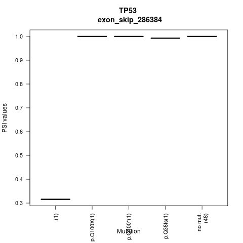 boxplot
