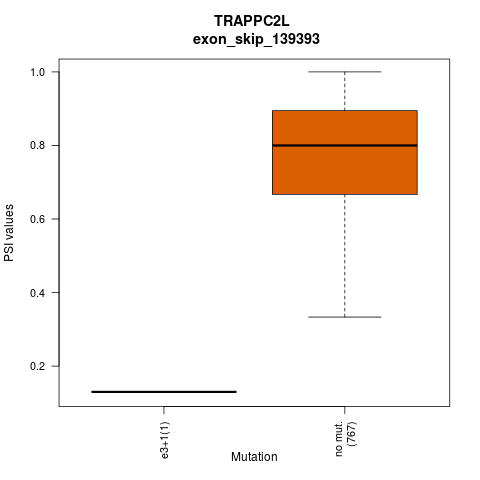 boxplot