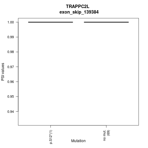 boxplot