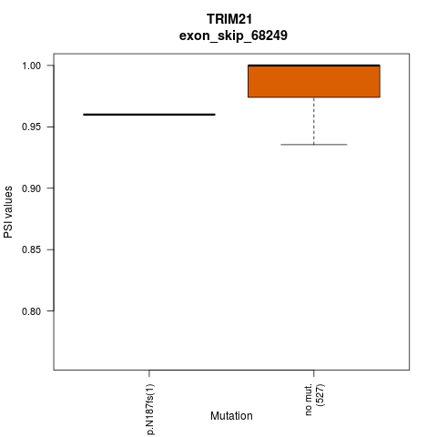 boxplot