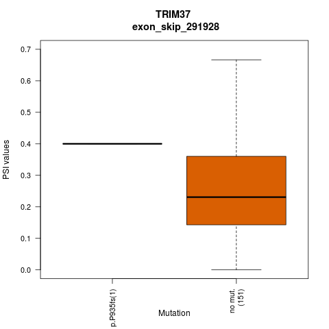 boxplot