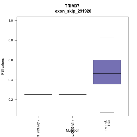 boxplot
