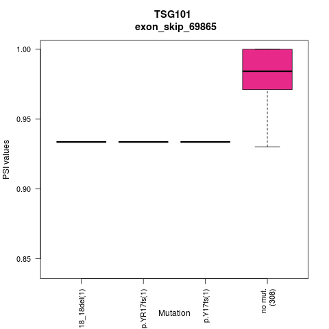 boxplot