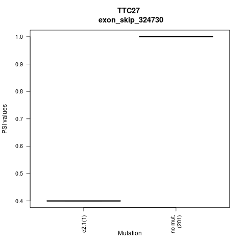 boxplot