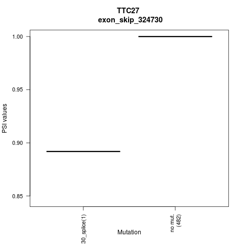 boxplot
