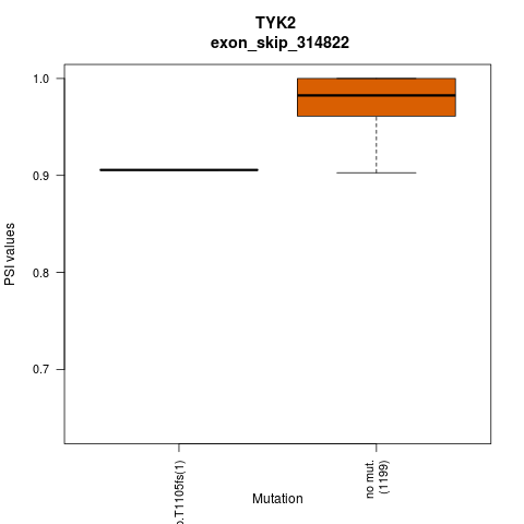 boxplot