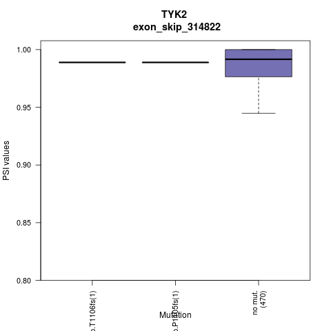 boxplot