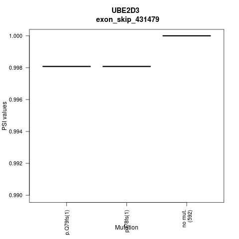 boxplot