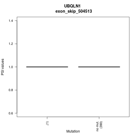 boxplot