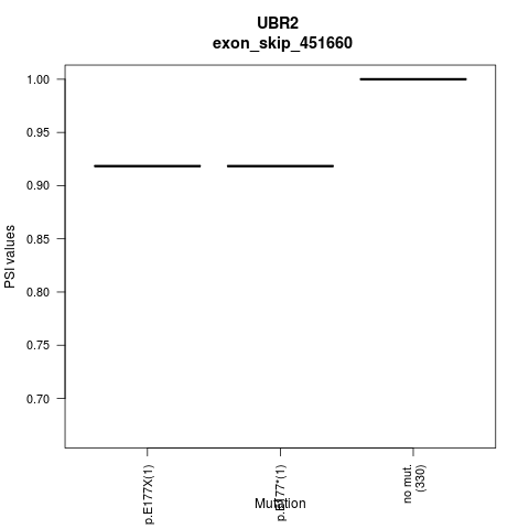 boxplot