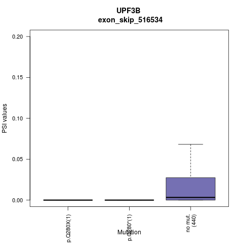 boxplot