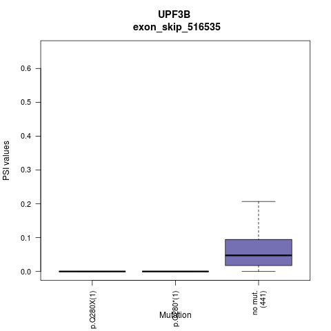 boxplot