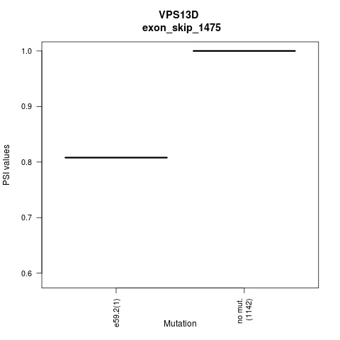 boxplot