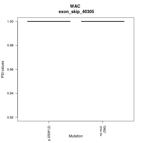 boxplot