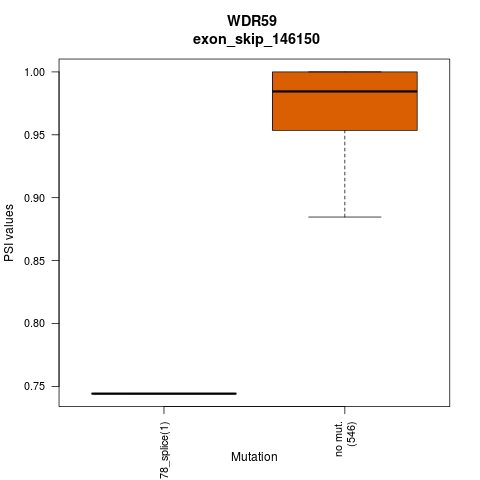 boxplot