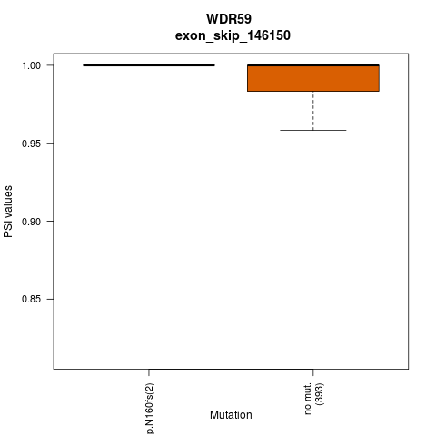 boxplot