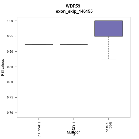 boxplot