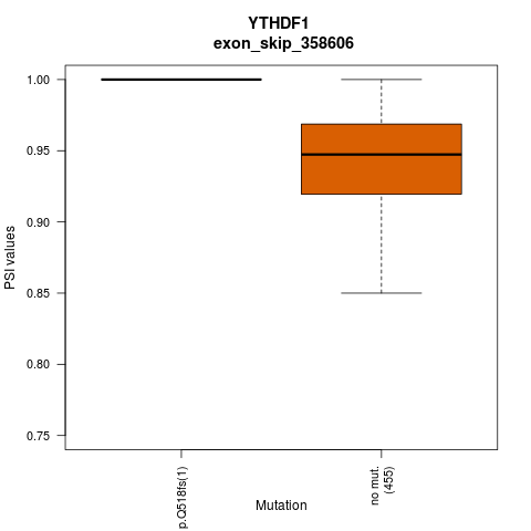 boxplot