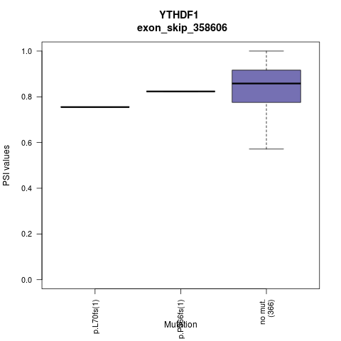 boxplot