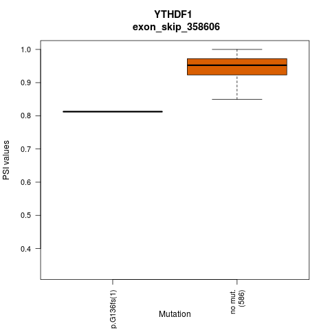 boxplot