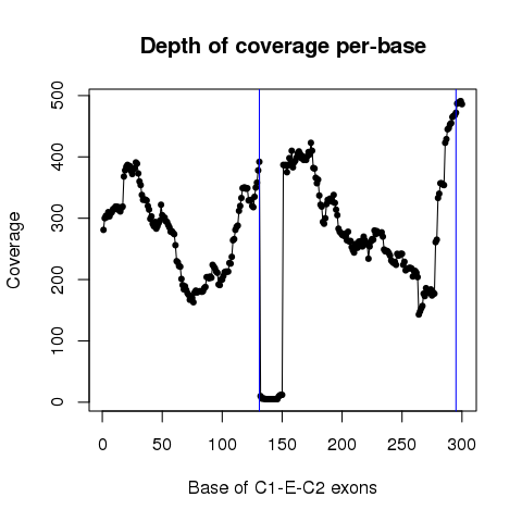 ACADVL_7124246_7124377_7124837_7125001_7125270_7125275_TCGA-W5-AA39-01