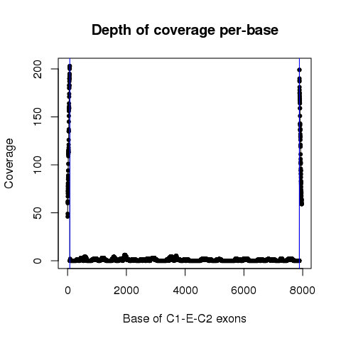 ANK3_61827692_61827767_61828394_61836206_61840294_61840376_TCGA-2H-A9GR-01