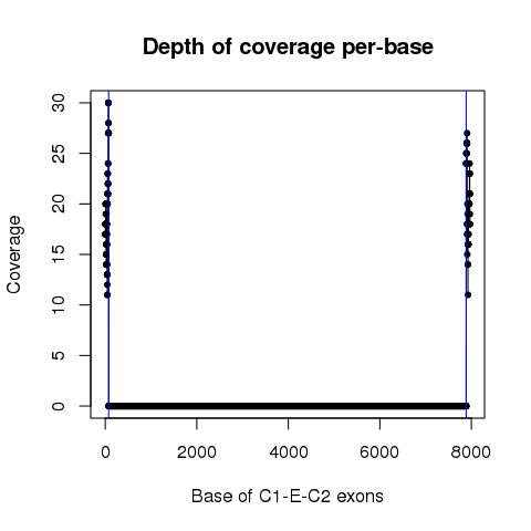ANK3_61827692_61827767_61828394_61836206_61840294_61840376_TCGA-AD-6889-01