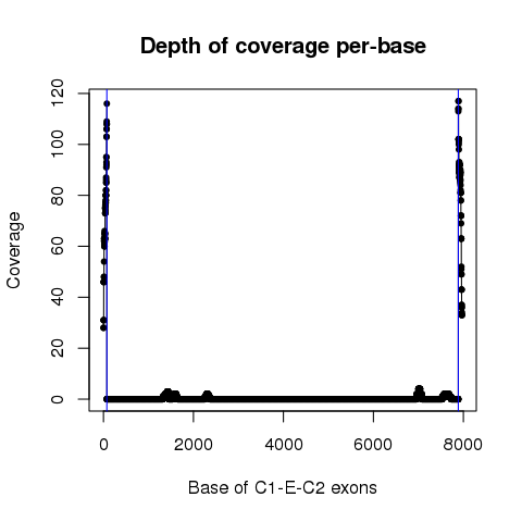 ANK3_61827692_61827767_61828394_61836206_61840294_61840376_TCGA-CG-5726-01