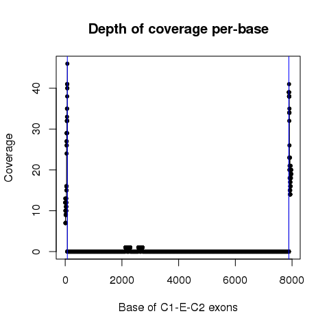 ANK3_61827692_61827767_61828394_61836206_61840294_61840376_TCGA-CM-6171-01