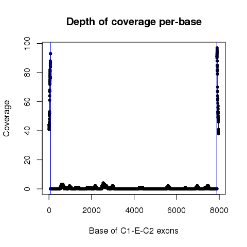 ANK3_61827692_61827767_61828394_61836206_61840294_61840376_TCGA-HU-A4G8-01
