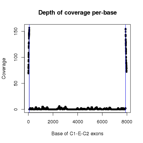 ANK3_61827692_61827767_61828394_61836206_61840294_61840376_TCGA-VQ-AA6K-01