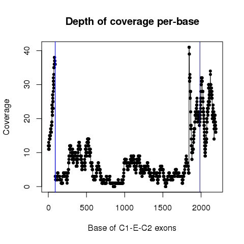 BCL11A_60679711_60679801_60687664_60689559_60773105_60773315_TCGA-CK-5916-01