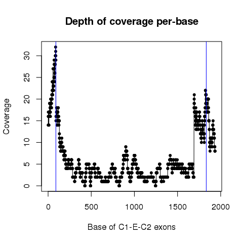 BCL11A_60679711_60679801_60687816_60689559_60695866_60695968_TCGA-D5-6930-01