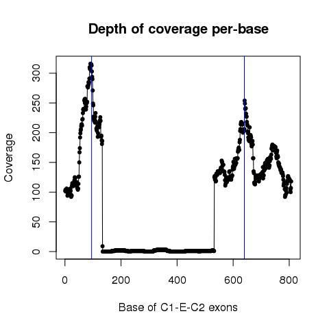CD300A_72473574_72473669_72477427_72477972_72480139_72480306_TCGA-IB-7651-01