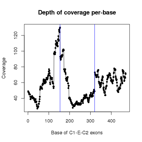 CHD1L_146747767_146747921_146751698_146751864_146756023_146756172_TCGA-D5-5537-01