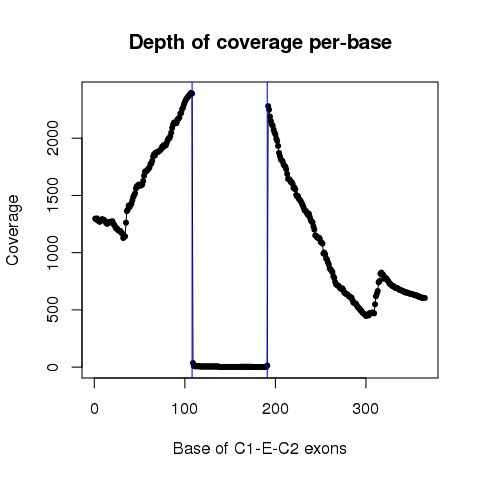 GDI2_5842560_5842668_5853836_5853919_5855176_5855350_TCGA-L5-A8NM-01