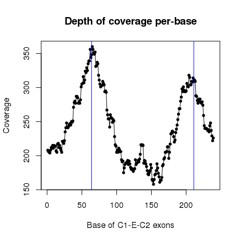 STAT6_57492797_57492861_57493076_57493223_57493549_57493577_TCGA-IR-A3LH-01