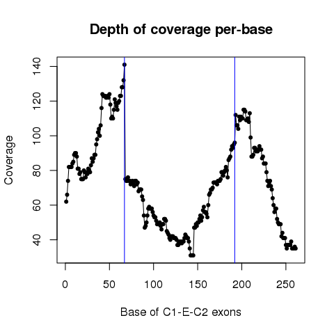 TCF7L2_114710965_114711032_114711241_114711366_114724314_114724383_TCGA-G4-6293-01