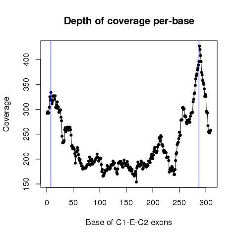 TP53_7578546_7578554_7579311_7579590_7579699_7579721_TCGA-F7-7848-01