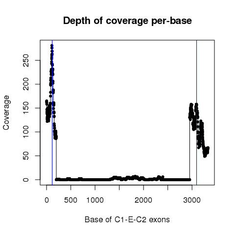 UBQLN1_86279944_86280060_86281264_86284242_86292641_86292876_TCGA-DD-A39Y-01