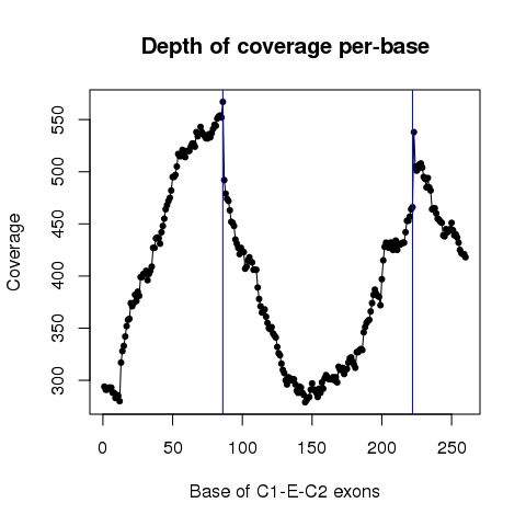 WDR59_74985355_74985441_74990372_74990508_74999670_74999708_TCGA-EQ-8122-01