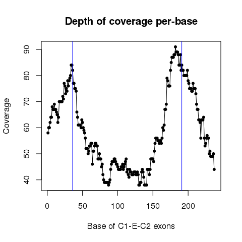 ZBTB48_6647315_6647351_6647537_6647692_6648119_6648165_TCGA-DD-A1EG-01