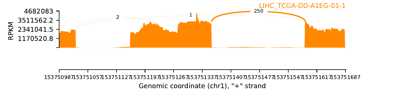 boxplot