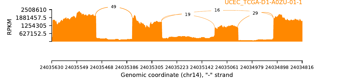 boxplot