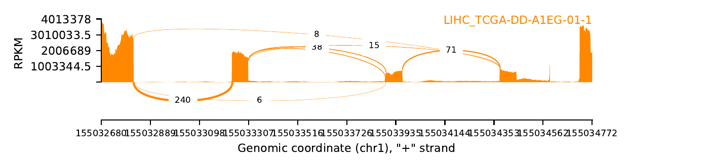 boxplot