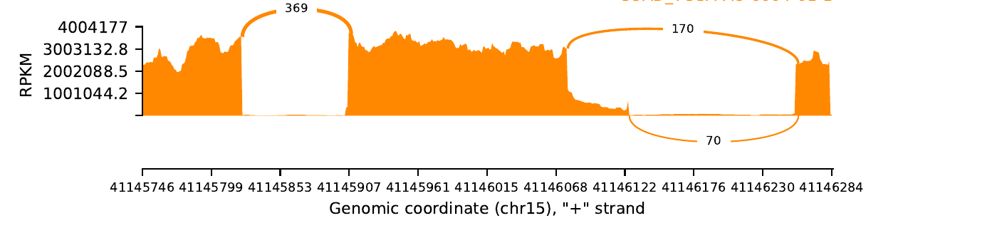 boxplot