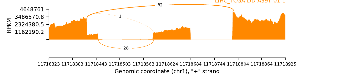 boxplot