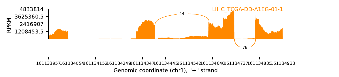boxplot