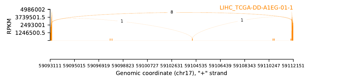 boxplot